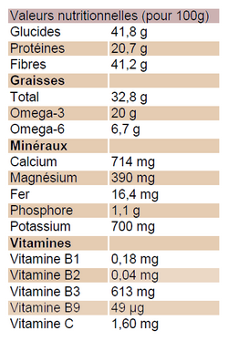 Chia Valeurs nutritionnelles pour 100g