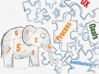 trancher_un_éléphant
