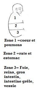 triple_foyer