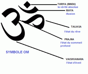 aum_signification_niveau5