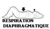 respirationdiaphragmatique_étirementdelaméridiendupoumonjpg