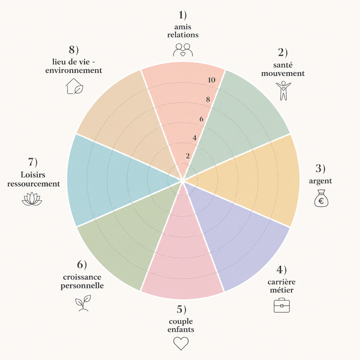 Roue de la vie petit